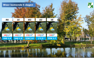 Weervideo's Meteo Alblasserdam